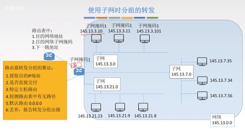 網絡層 計算機軟硬件及網絡技術開發(fā)的核心