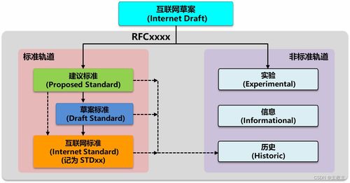 計算機(jī)網(wǎng)絡(luò)技術(shù) 從《計算機(jī)網(wǎng)絡(luò)（第八版）》到軟硬件與開發(fā)實踐
