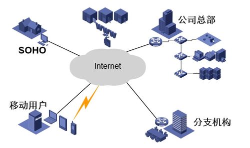 計算機(jī)網(wǎng)絡(luò)概述 OSI與TCP/IP參考模型，及計算機(jī)軟硬件與網(wǎng)絡(luò)技術(shù)開發(fā)