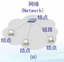 計算機(jī)網(wǎng)絡(luò)第一章 計算機(jī)軟硬件與網(wǎng)絡(luò)技術(shù)開發(fā)